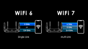 WiFi 7 : Teknologi Jaringan Nirkabel yang Lebih Cepat dan Stabil